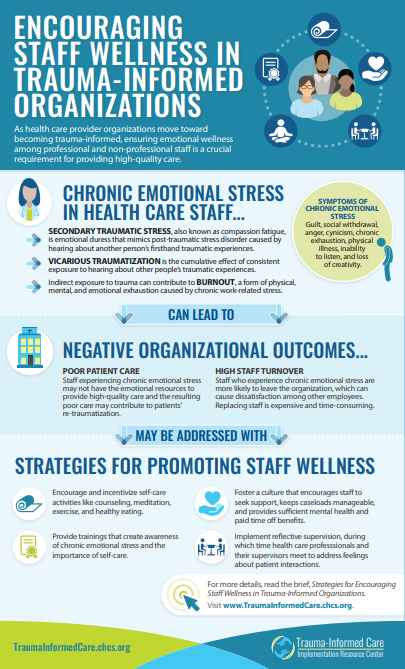 Encouraging Staff Wellness in Trauma-Informed Organizations - Trauma ...